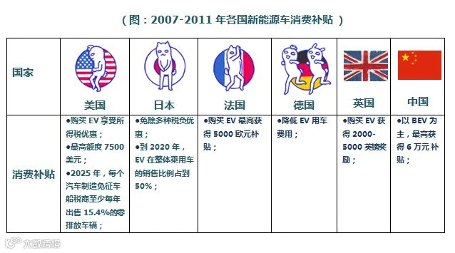 不止纯电动!未来哪种新能源车最有戏