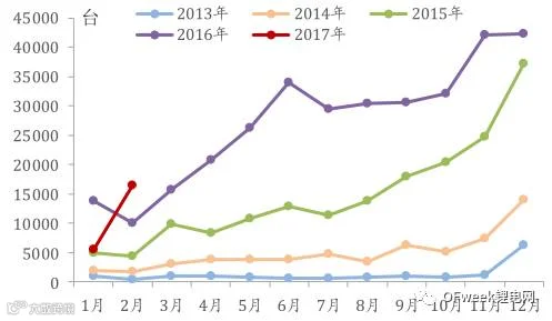 2017年中国锂电行业前景及行业利润分析