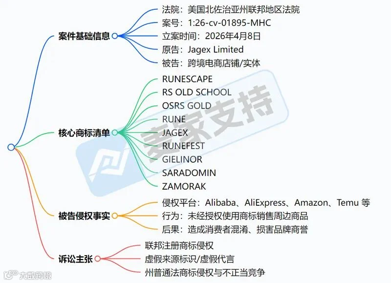 6-cv-01895，RuneScape游戏商标席卷跨境圈，256店账户资金已被TRO冻结！"