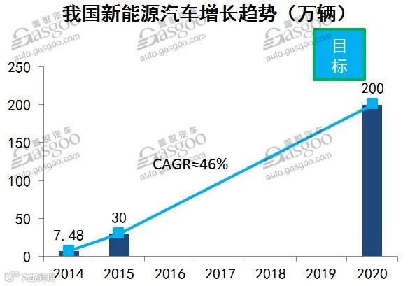 动力电池市场崛起 BMS前途一片大好?