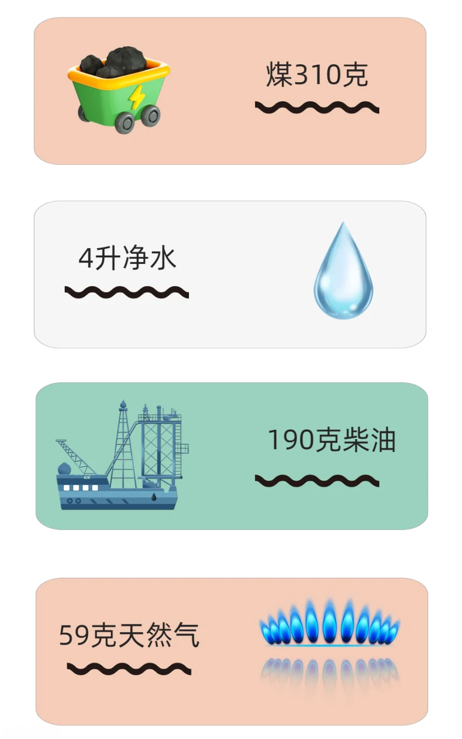 生产一度电.png