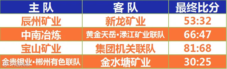 9.13小组赛赛况.png