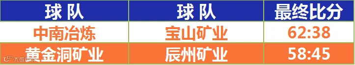 交叉赛.png