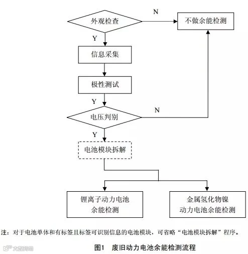 动力电池三项新国标发布 涉及产品规格尺寸/编码规则/回收利用