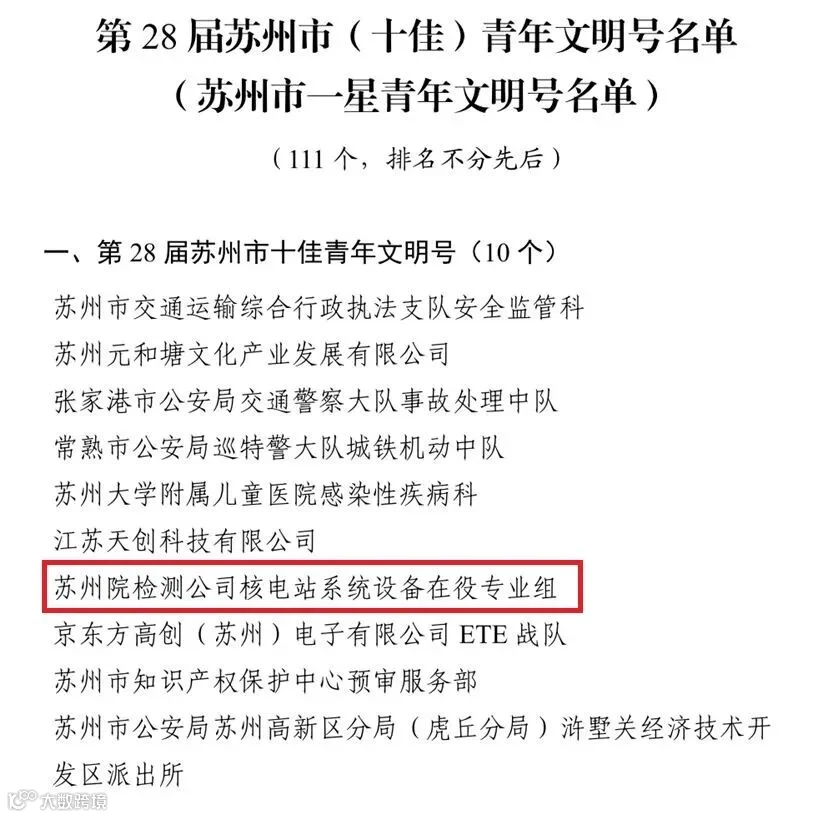十佳青年文明号.JPG