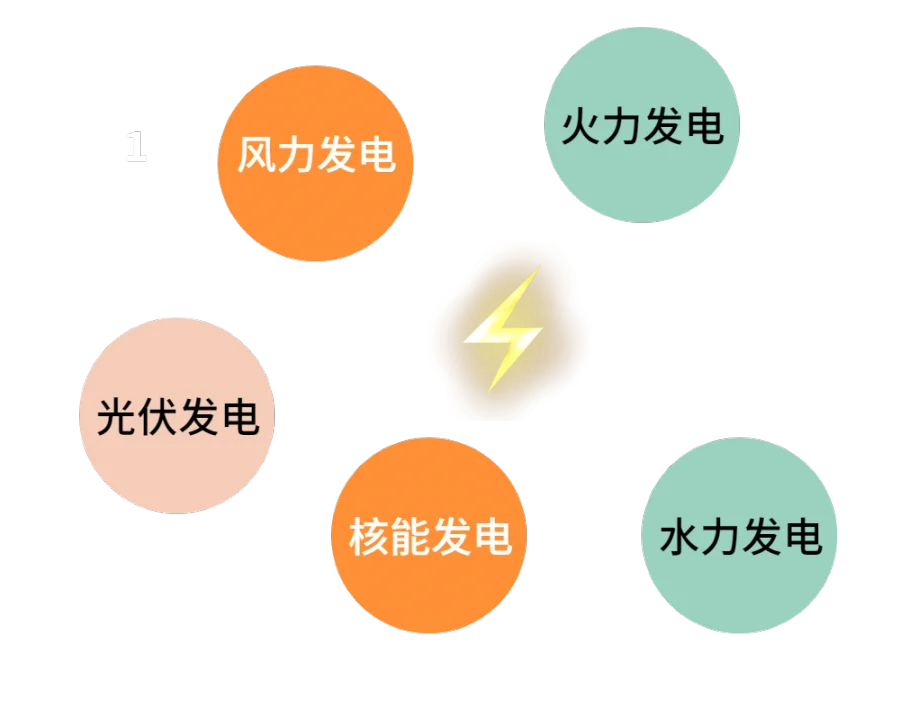 发电方式.png
