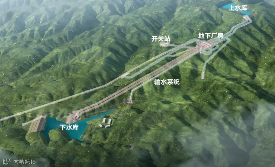 平川抽蓄电站.jpg