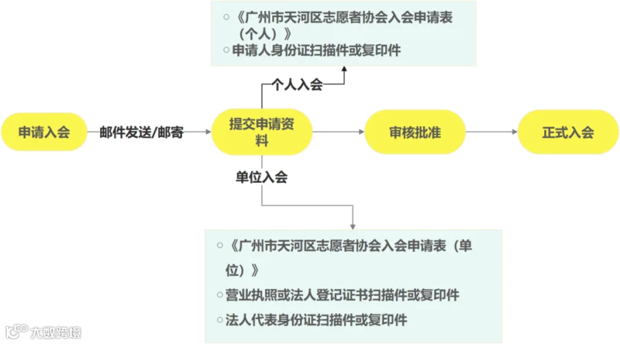 用它.png