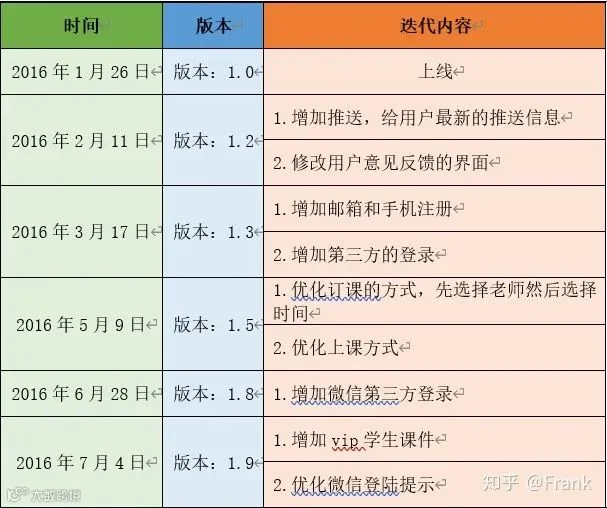以“阿卡索”为例,看疫情后的在线幼儿英语未来去向何方
