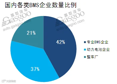 动力电池市场崛起 BMS前途一片大好?