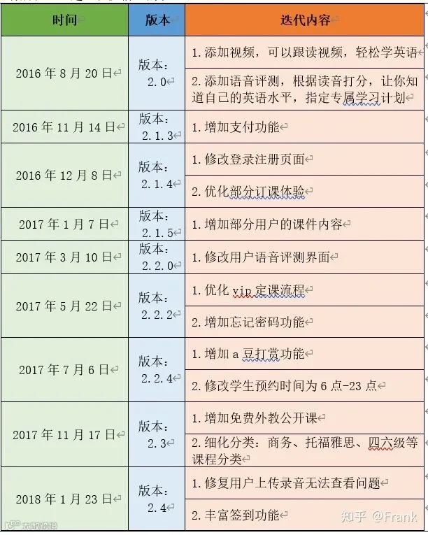 以“阿卡索”为例,看疫情后的在线幼儿英语未来去向何方