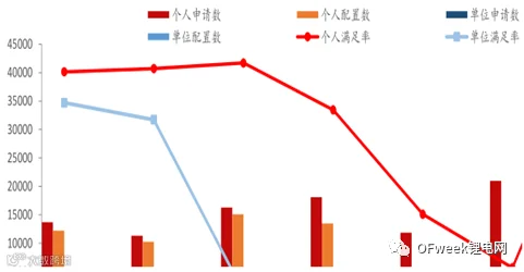 2017年中国锂电行业前景及行业利润分析
