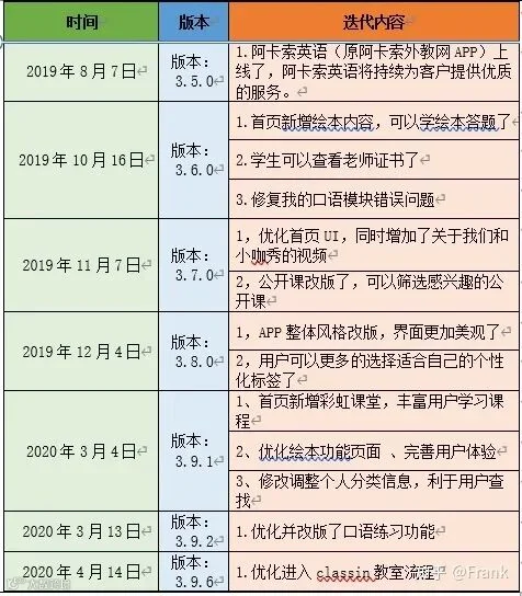 以“阿卡索”为例,看疫情后的在线幼儿英语未来去向何方