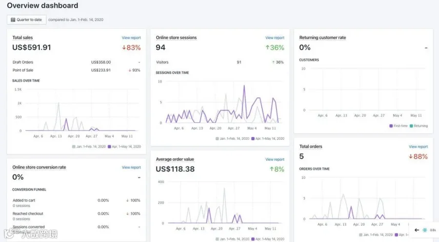 How to Drive Traffic to Shopify Store: 9 Proven Strategies