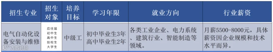 电气专业.png