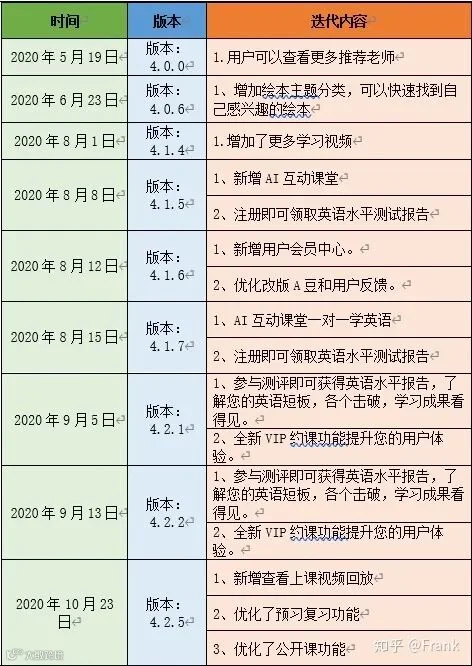 以“阿卡索”为例,看疫情后的在线幼儿英语未来去向何方