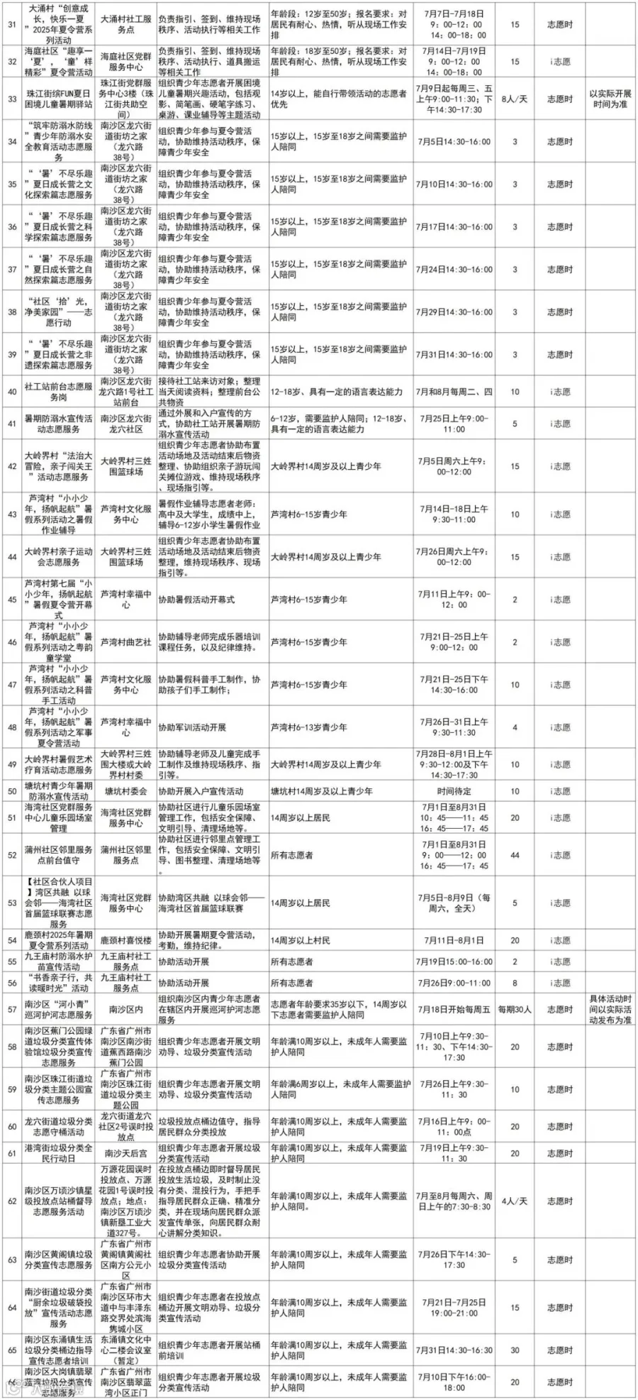南沙2.jpg