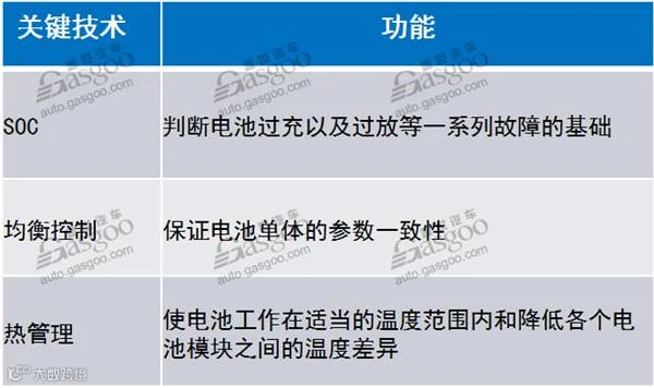 动力电池市场崛起 BMS前途一片大好?