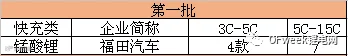 快充类动力电池加速推进 磷酸铁锂系能否一枝独秀?