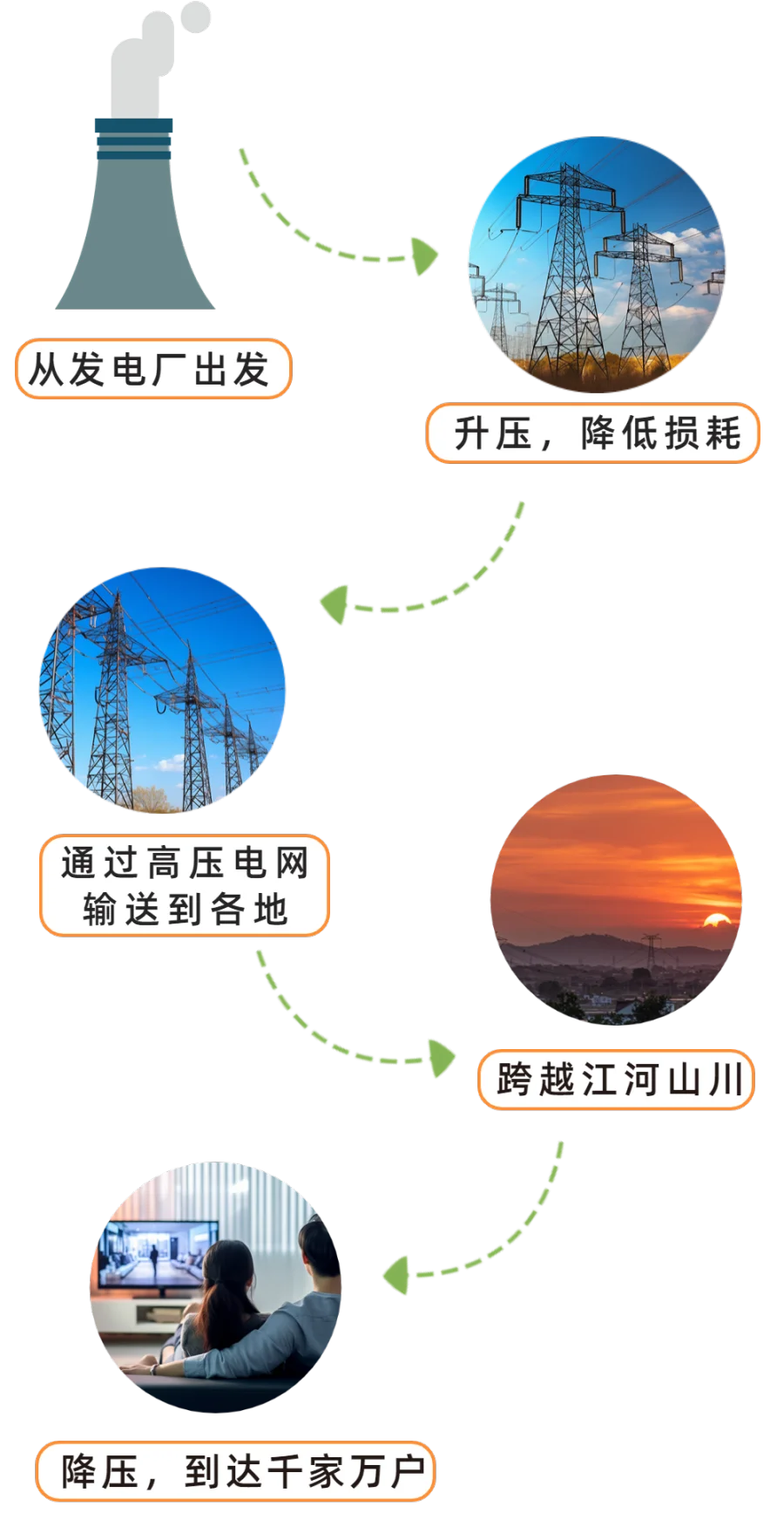 发电流程.png