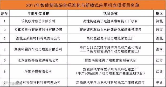 智能制造热 锂电企业该如何发力?