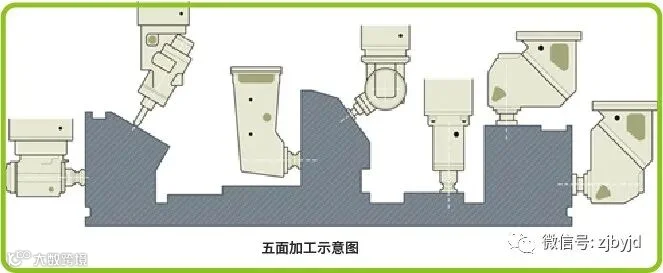 五面加工示意图.jpg