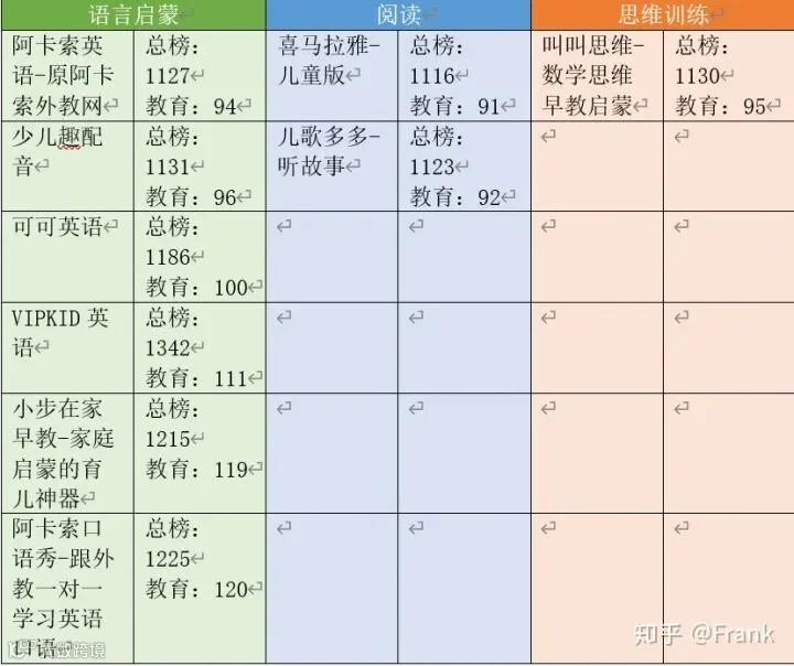 以“阿卡索”为例,看疫情后的在线幼儿英语未来去向何方