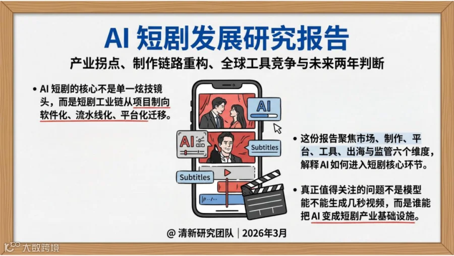 【报告】AI短剧专题一：2026年AI短剧发展研究报告（附PDF下载）- 大数跨境