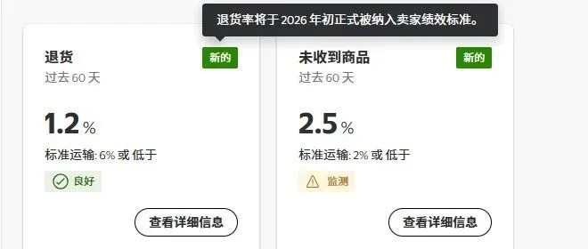 7000美金买来的教训：沃尔玛退货率失控，真正伤的不是退款，而是店铺权重