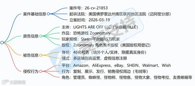 6-cv-21853，Zoonomaly成功维权，48个涉案店铺资金被TRO冻结！"