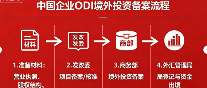 泉州石狮境外投资备案ODI，分享新加坡公司注册“出海”实战路径  ！