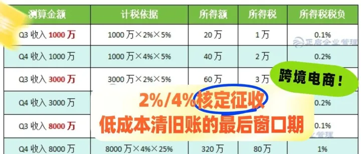 为什么建议跨【境电商企业】，尽快处理所得税汇算清缴，不要等到5月31日？