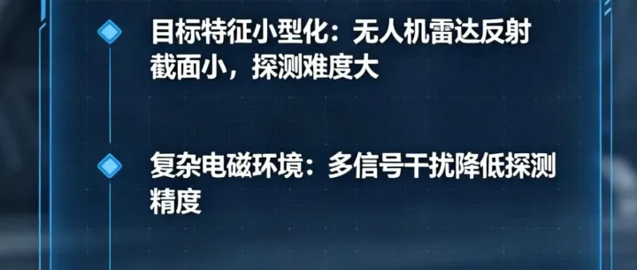 反无人机雷达的核心瓶颈与突破方向