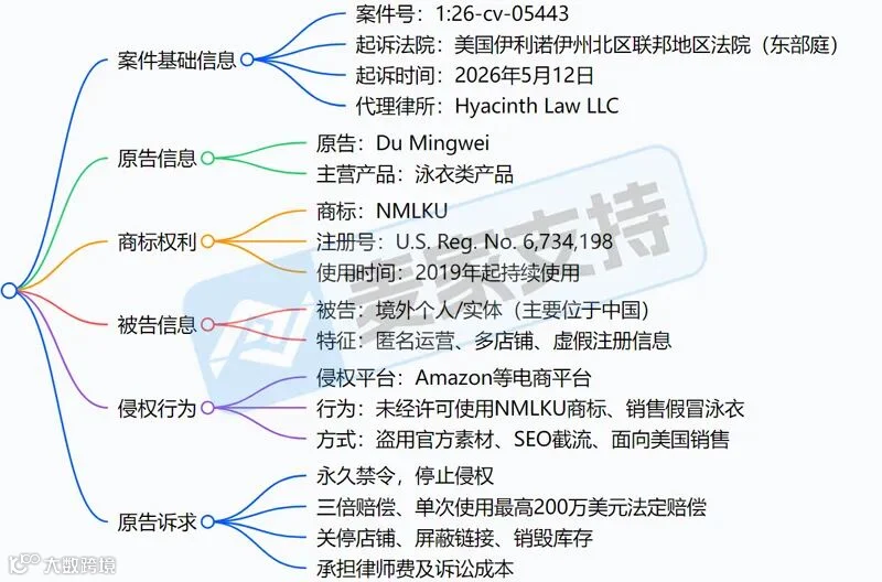 6-cv-05443，国人卖家商标维权，NMLKU有侵权风险！"