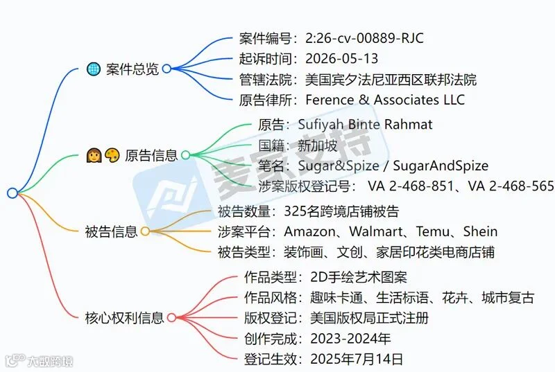 6-cv-00889来袭！Sufiyah6个版权维权，TRO横扫325个跨境卖家！"