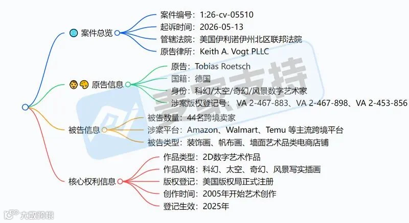 6-cv-05510立案！44店被keith列为被告，太空类目装饰画卖家立即自查！"