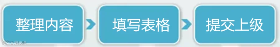 http://7xo6kd.com1.z0.glb.clouddn.com/upload-ueditor-image-20170927-1506496658056066737.png