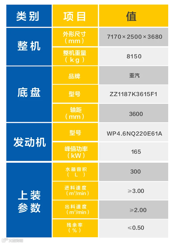 搅拌车产品数据表格.png
