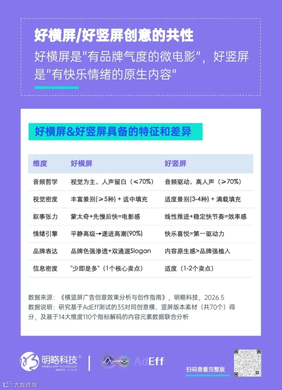 16:9还是9:16 ? 横竖屏广告效果揭秘(附创作指南)- 大数跨境