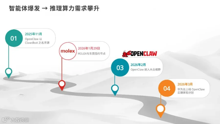 seede-科技时间轴海报.jpg