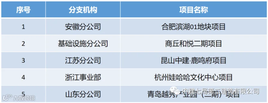 获奖项目部.png