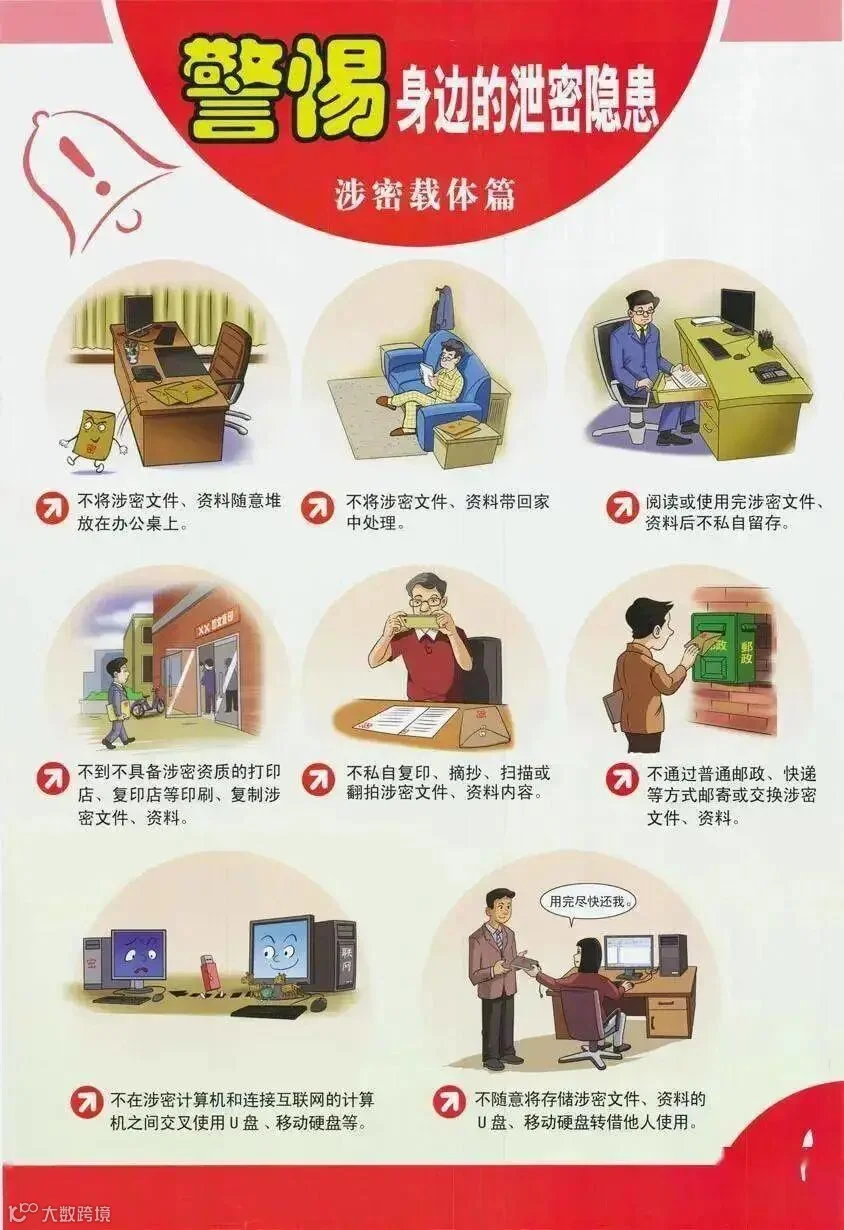 涉密载体篇.jpeg