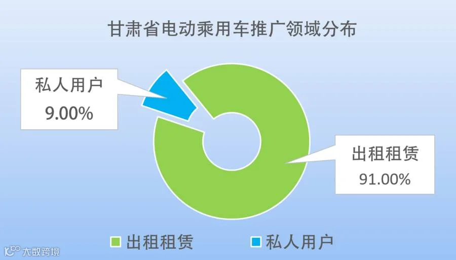 从图库选择图片