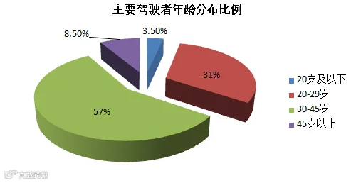 从图库选择图片
