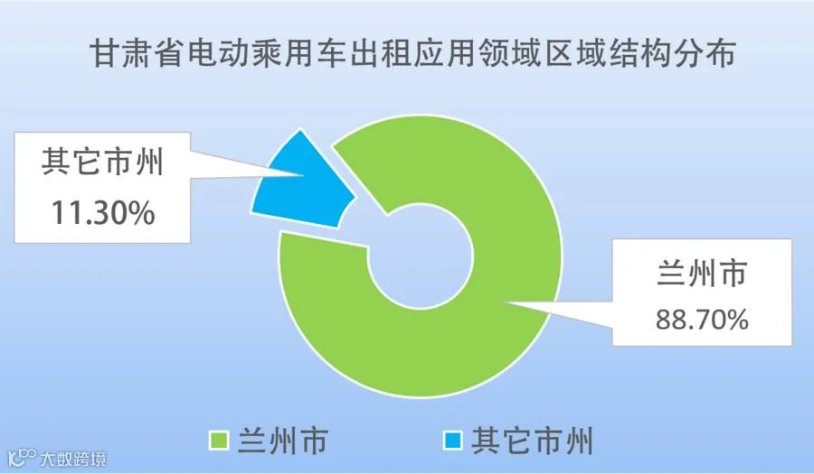 从图库选择图片