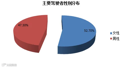 从图库选择图片