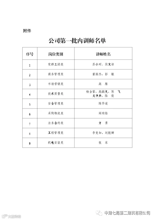 第一批内训师聘任2.png