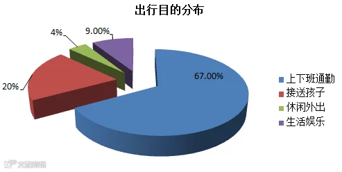 从图库选择图片