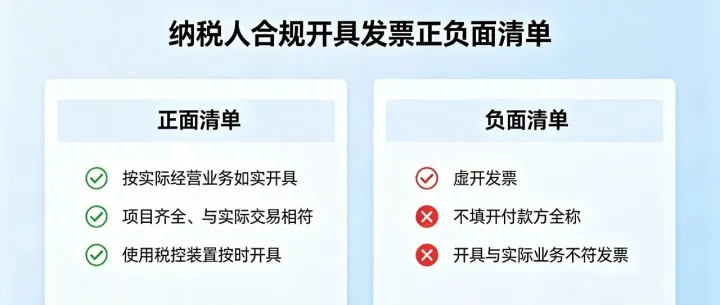 纳税人合规开具发票正负面清单（28 条・禁止红线）