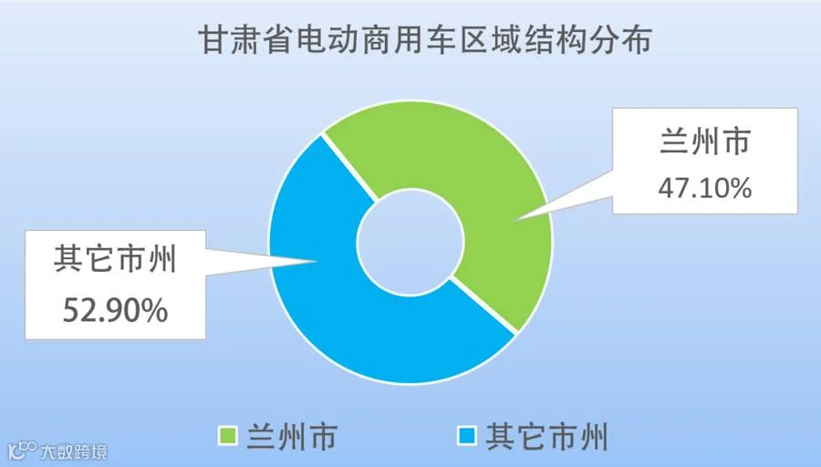 从图库选择图片